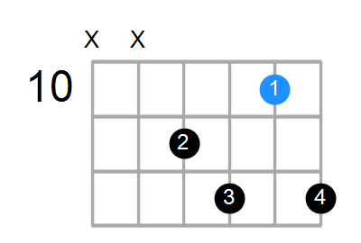 A7 Chord